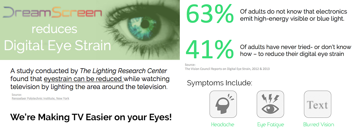 DreamScreen fights eye strain.