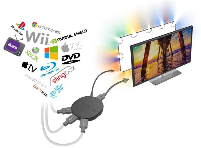 DreamScreen offre le funzionalità di Ambilight su qualunque TV (video) 